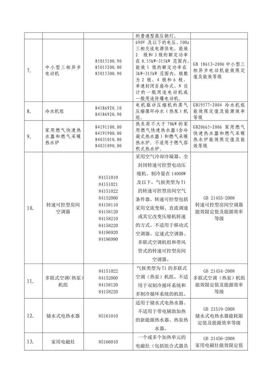 能效标识产品入境报检指南_第4页