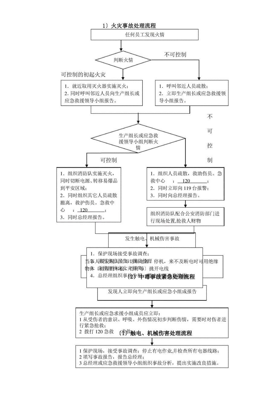 安全生产应急救援预案方案_第5页