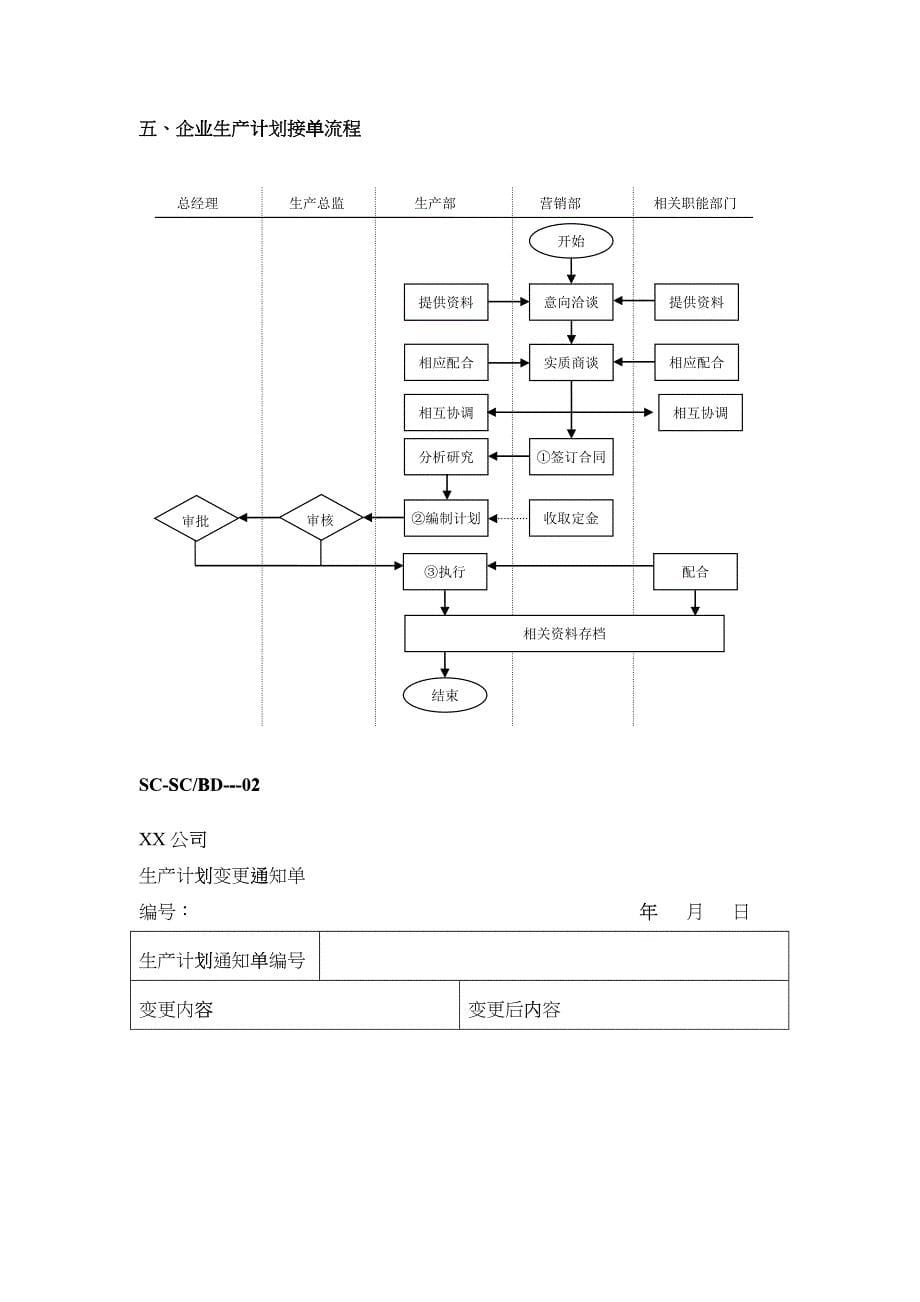 企业生产计划主管职责_第5页