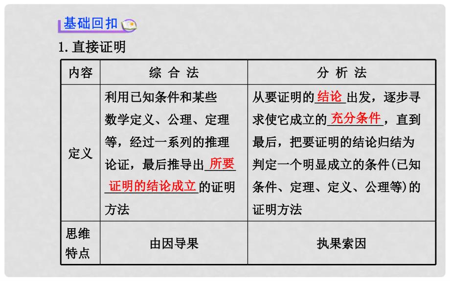 高考数学 6.6直接证明与间接证明配套课件 文 新人教A版_第3页