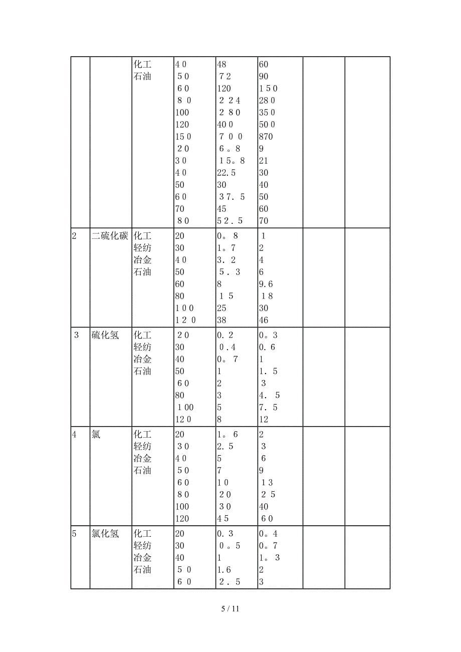 辽宁省环境污染物排放标准_第5页