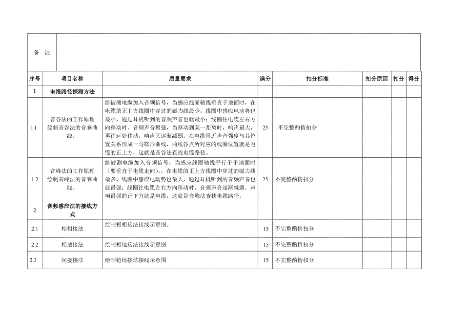 电力电缆路径查找_第3页