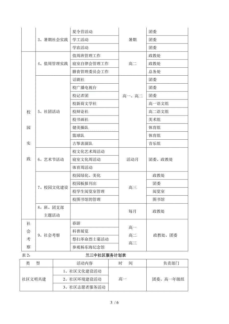 高中社会实践与社区服务活动实施策略的探索_第3页