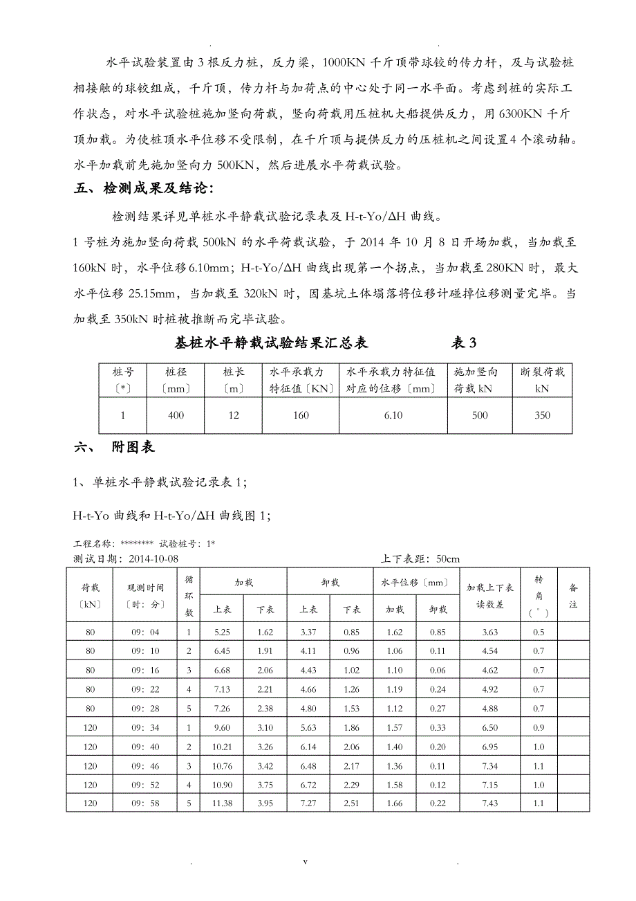 单桩水平试验报告_第4页