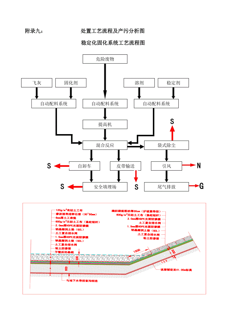 工艺流程图及产污环节_第1页