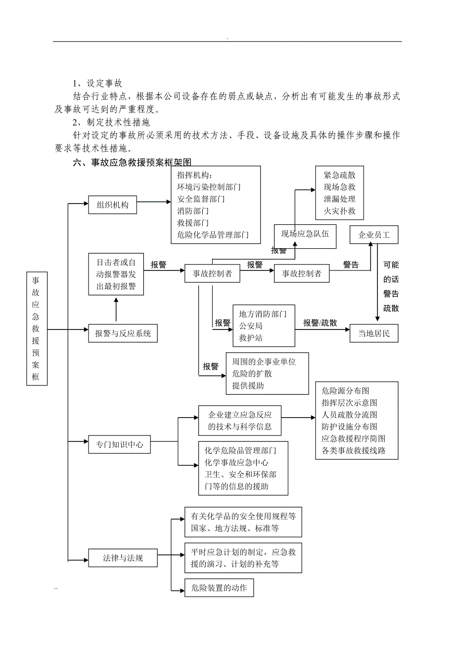 特种设备事故应急救援预案和演练方案_第2页