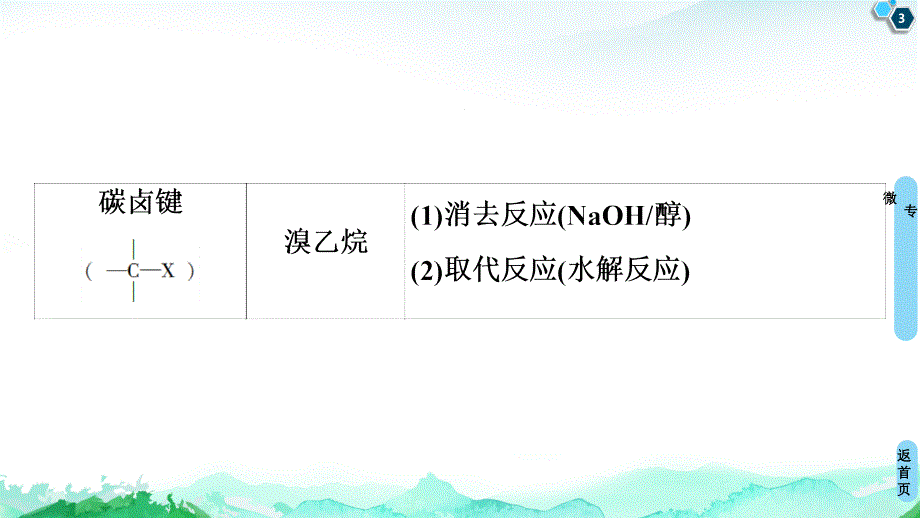 第3章微专题2多官能团有机物的多重性与反应类型ppt课件新教材人教版高中化学选择性必修_第3页