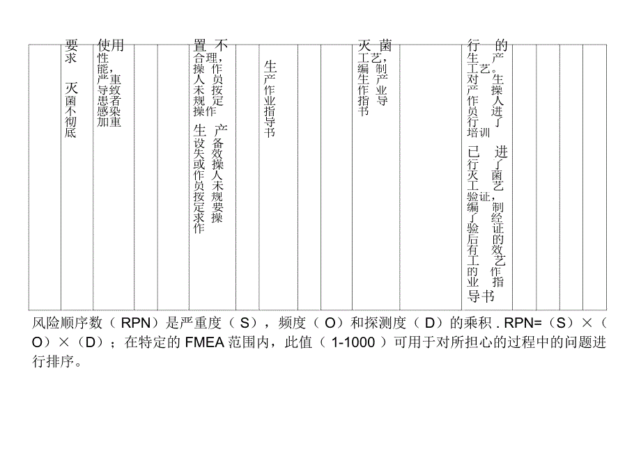 生产制造过程失效模式及效应分析表格(PFMEA)_第4页