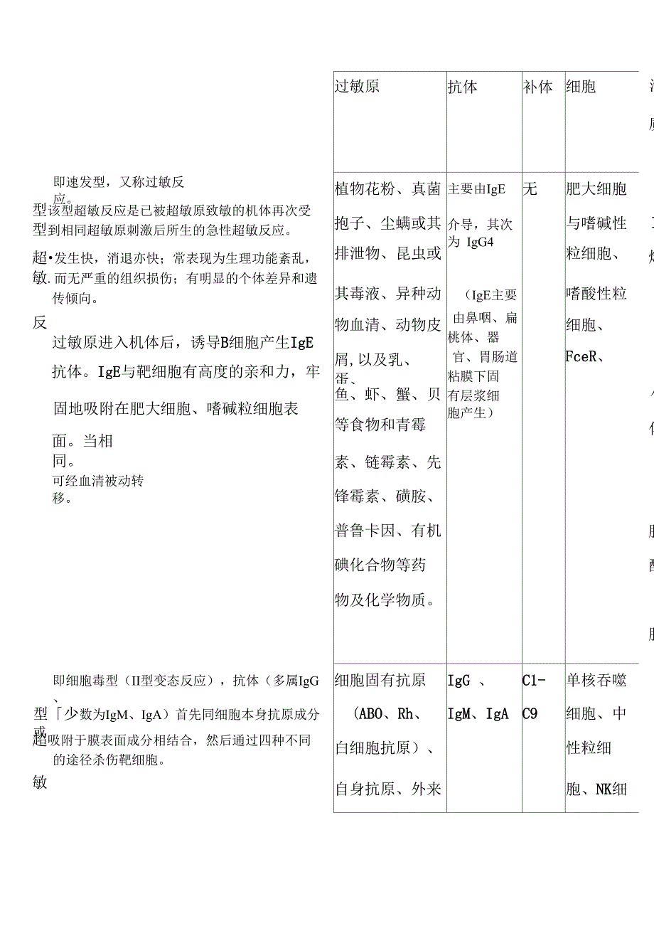 四型超敏反应总结_第1页