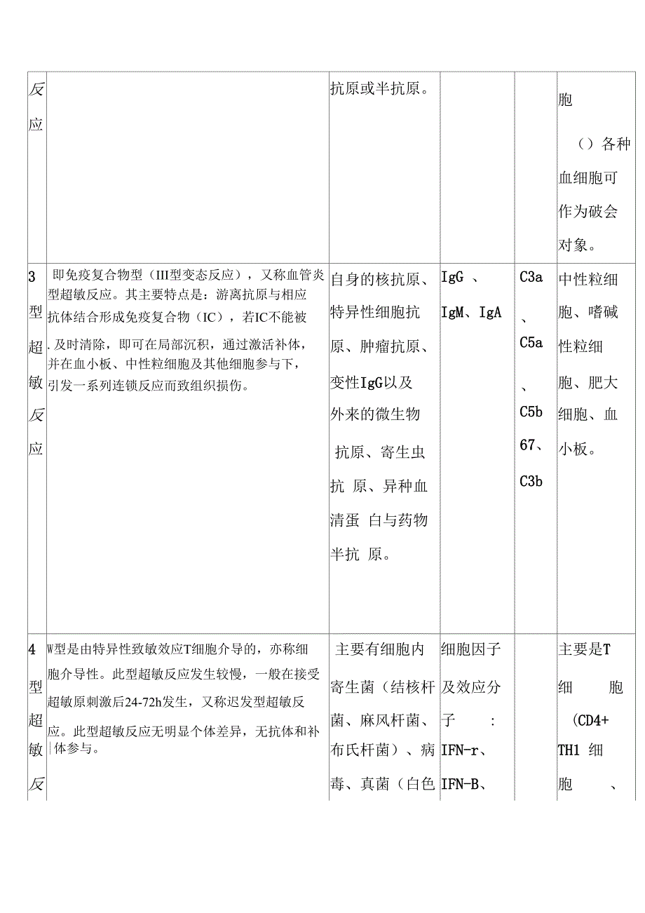 四型超敏反应总结_第2页