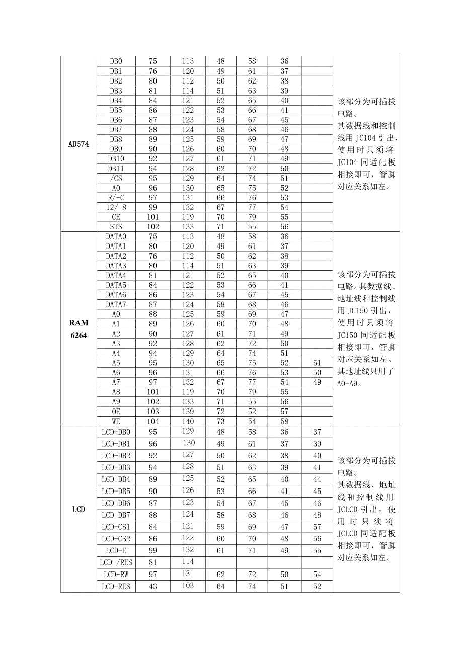 芯片引脚 (2).doc_第3页