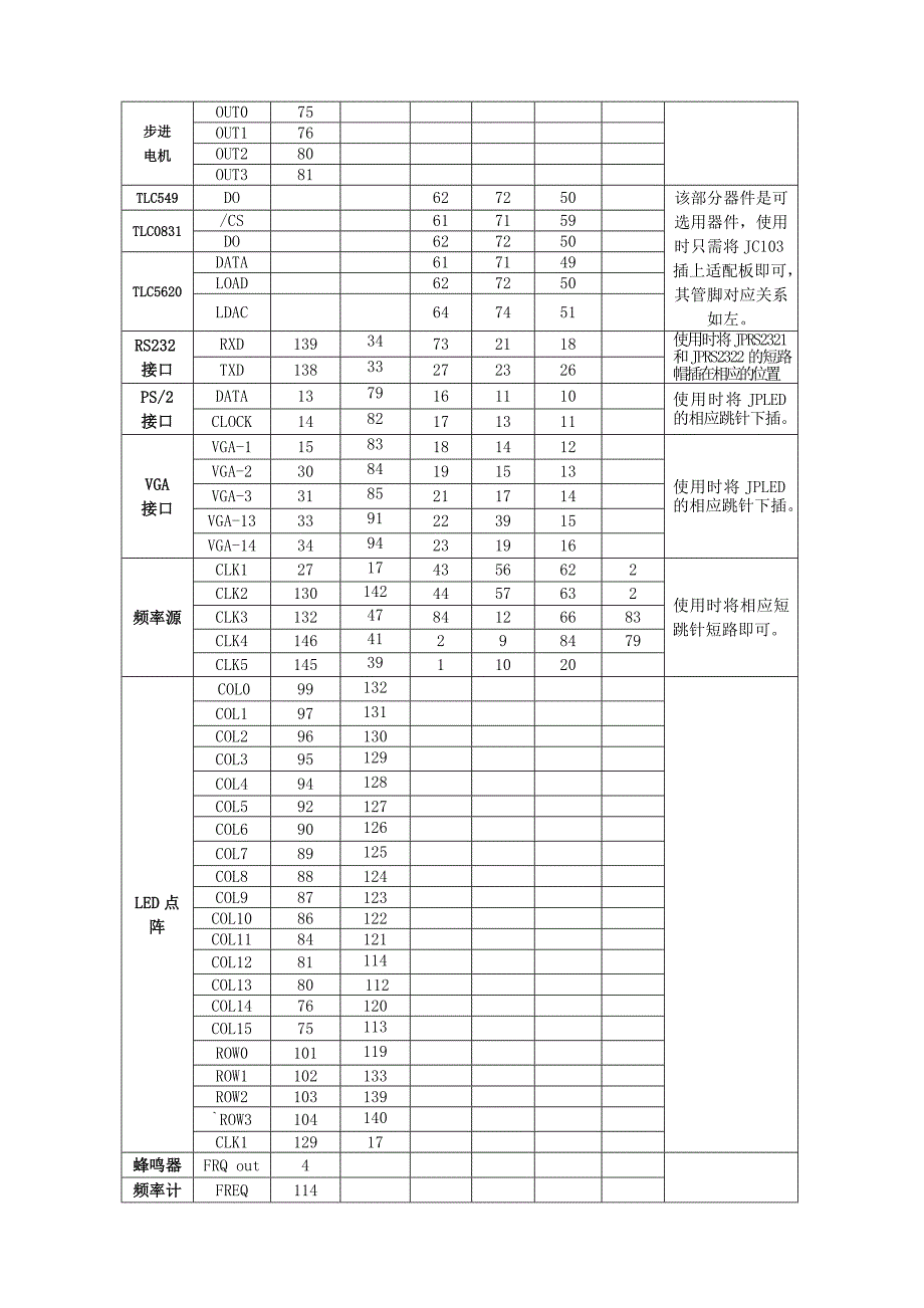 芯片引脚 (2).doc_第4页