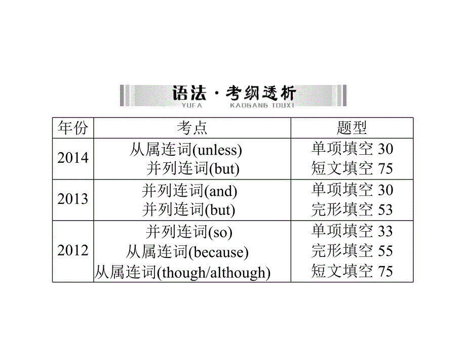 【高分指导】2015中考（人教版）英语复习+第一部分+第6讲+连词课件（共32张PPT）_第4页