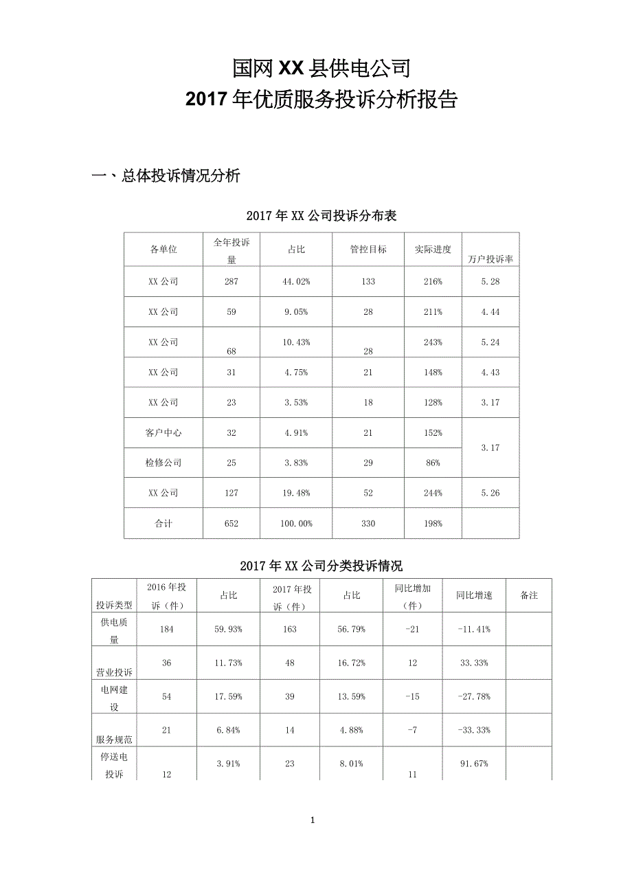 2017年XX公司优质服务投诉分析报告_第1页