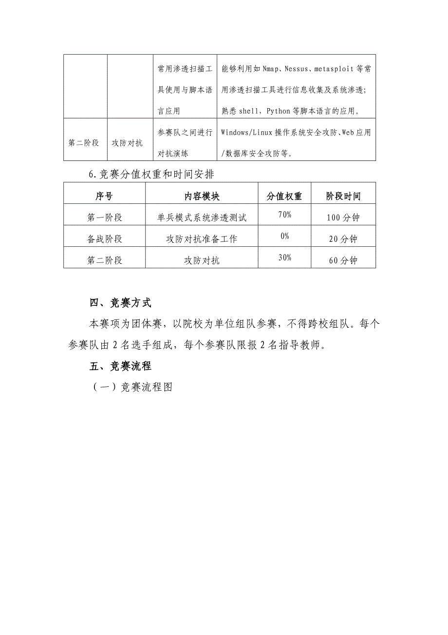 辽宁省职业院校技能大赛中职组_第3页