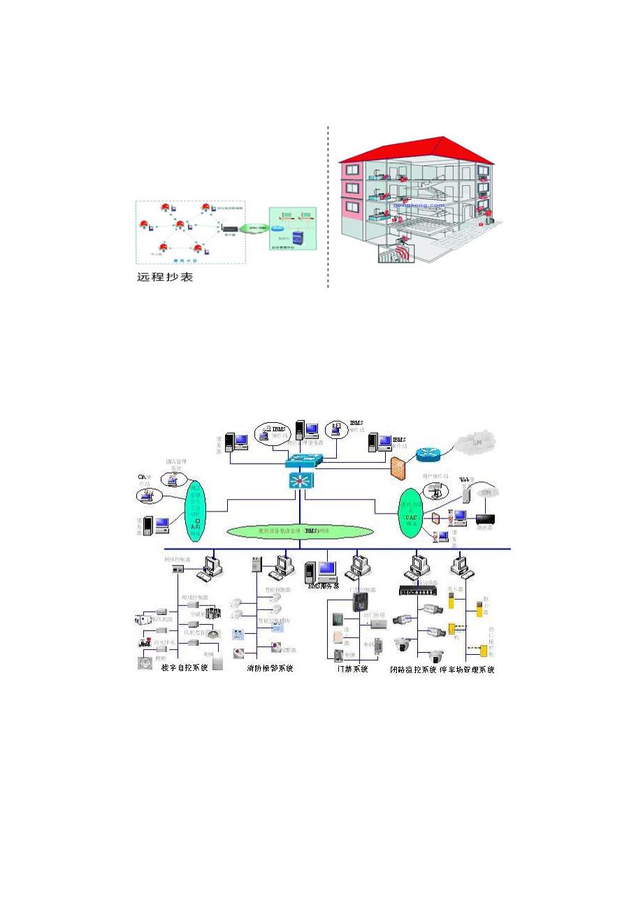 高层住宅楼智能化系统施工组织设计（精品）_第2页