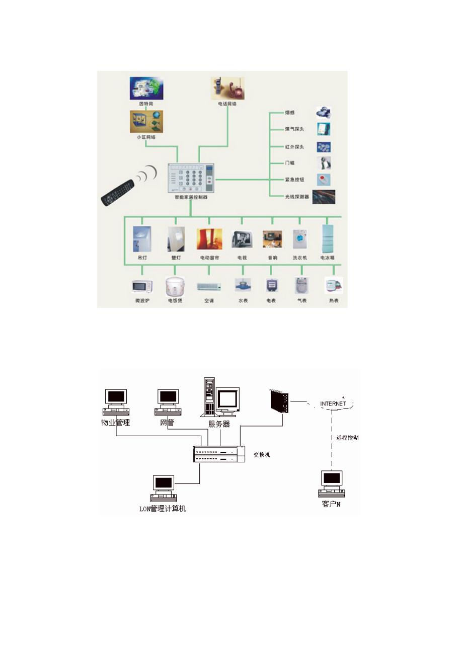 高层住宅楼智能化系统施工组织设计（精品）_第3页