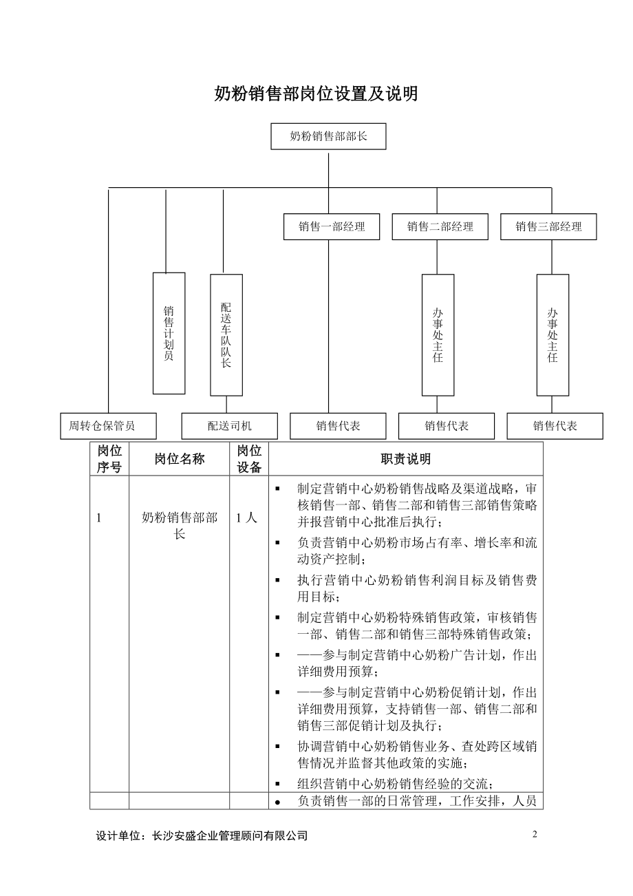 亚华宾佳乐乳业有限公司组织管理模式策划案职责说明部分_第2页