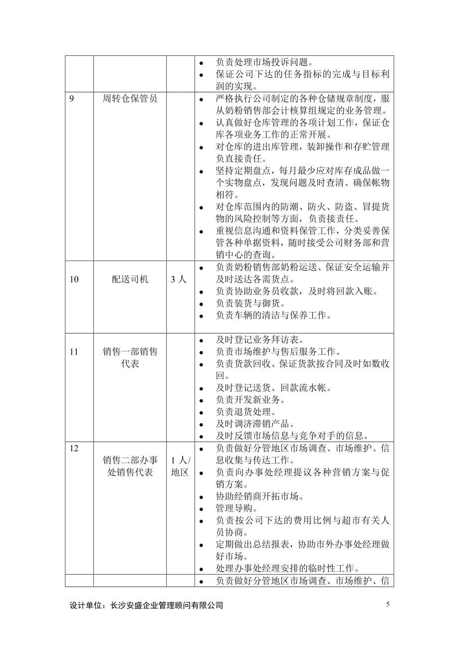 亚华宾佳乐乳业有限公司组织管理模式策划案职责说明部分_第5页