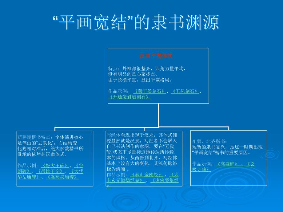 楷书结构体式的演_第4页