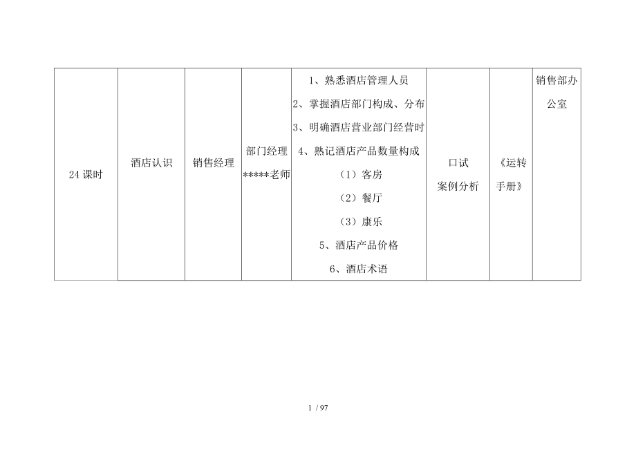 开业前培训计划_第4页