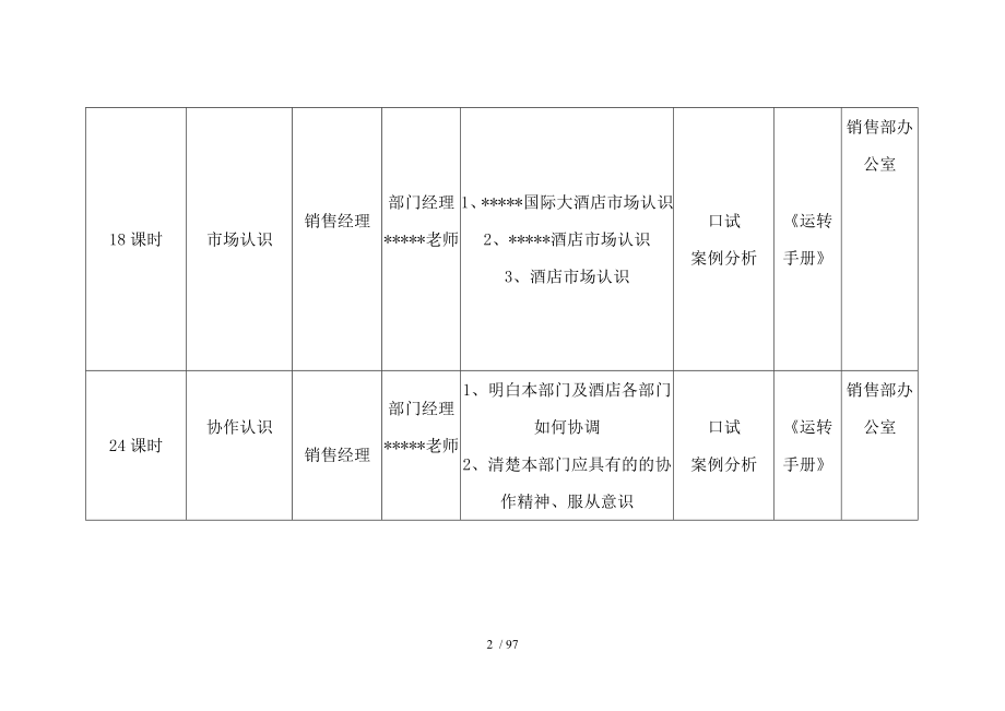 开业前培训计划_第5页