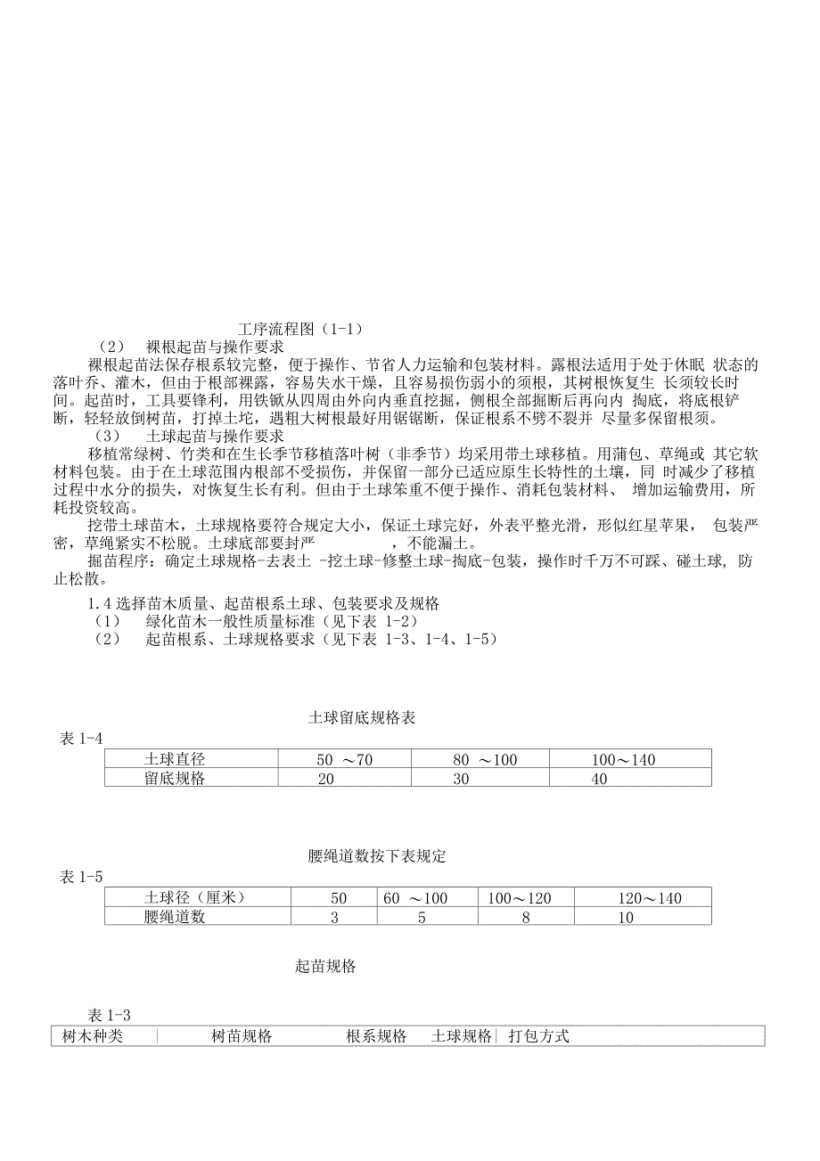 公园绿化种植施工方案_第4页