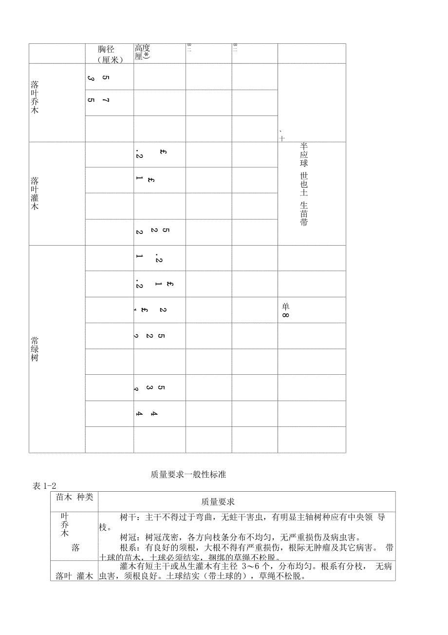 公园绿化种植施工方案_第5页