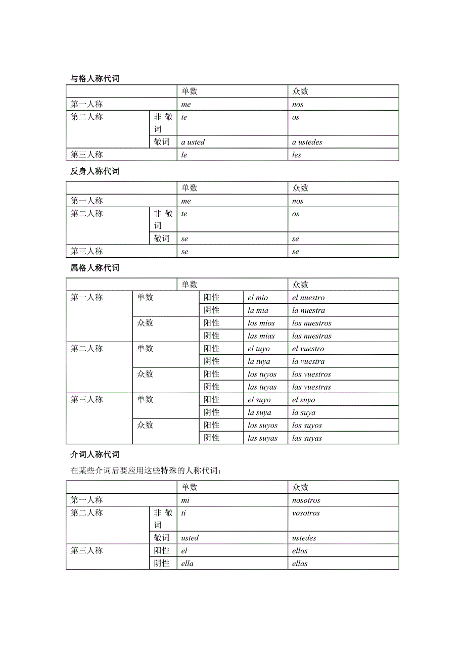 西班牙语学习技巧+西班牙语法.doc_第3页