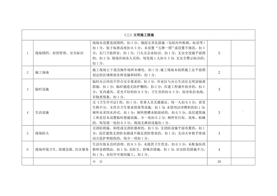 建水县建筑工程现场安全文明施工措施费考评标准表_第2页