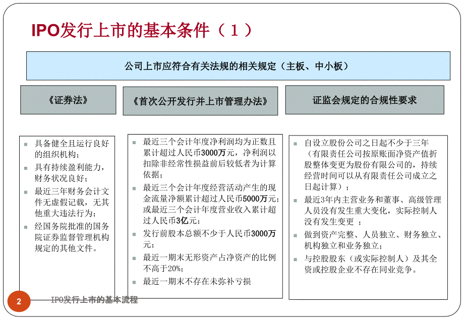 IPO发行上市的基本流程课件_第2页