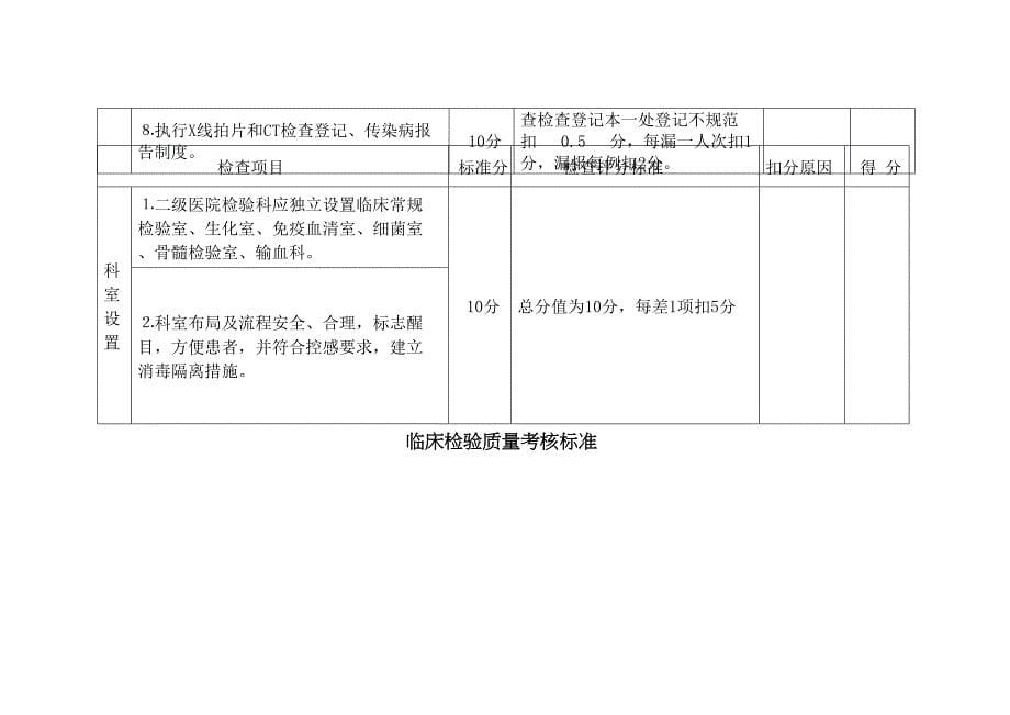 医技科室考核标准(DOC 17页)_第5页