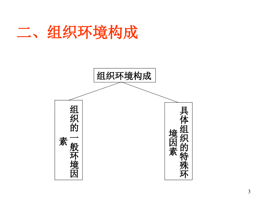 《管理学原理》考研复习第二决策与计划_第3页