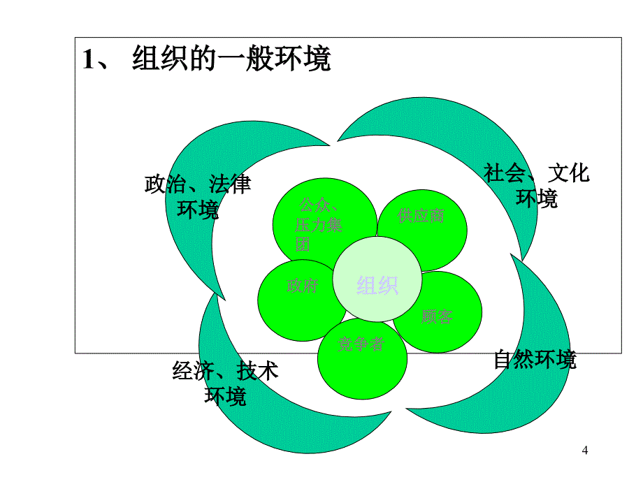 《管理学原理》考研复习第二决策与计划_第4页