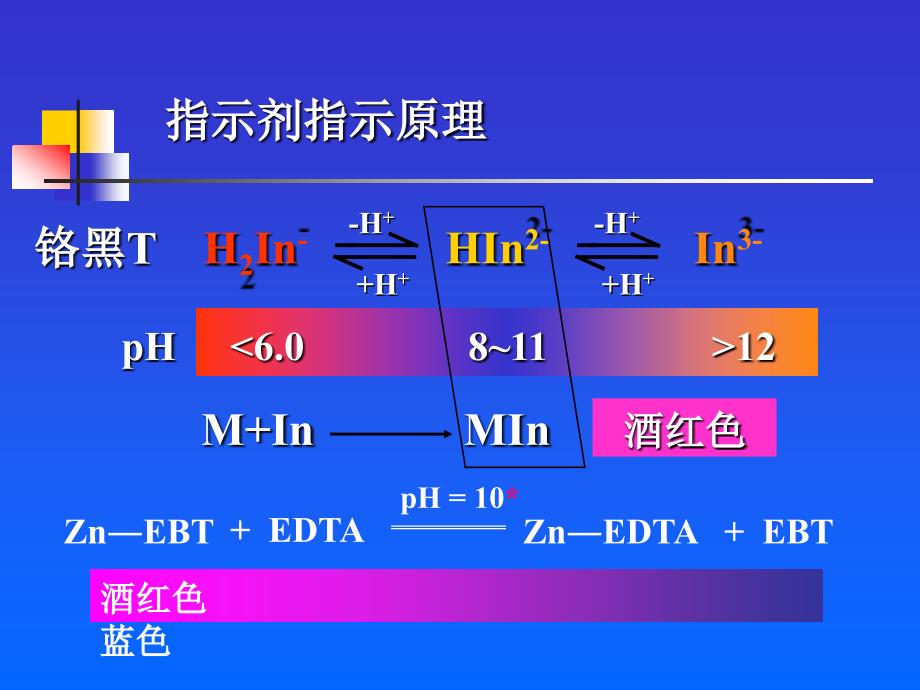 EDTA标准溶液的配制与标定ppt课件_第4页