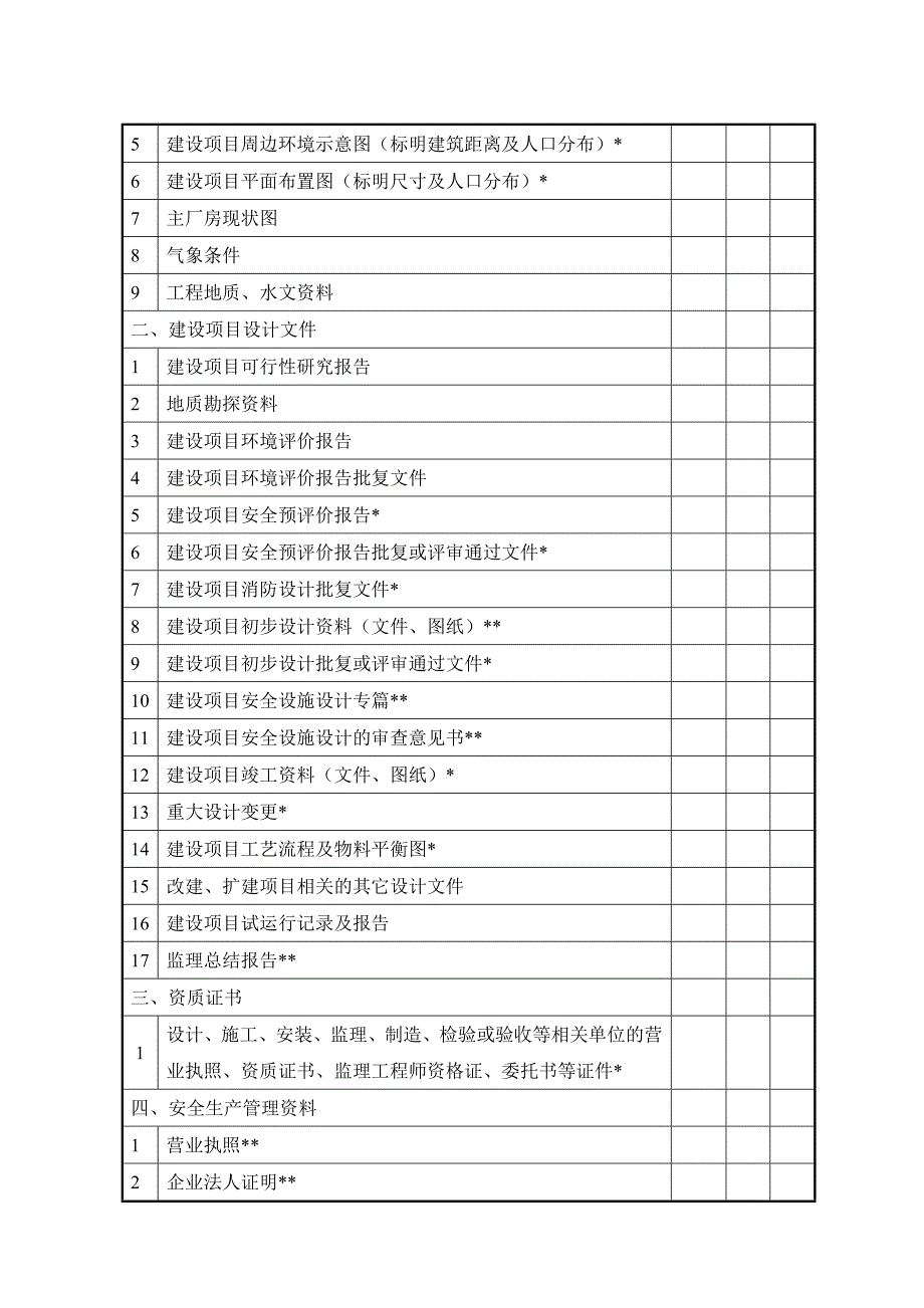 安全验收评价建设单位应提供资料_第2页