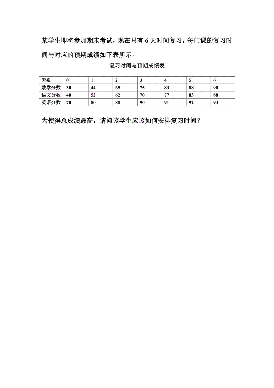 最优化的复习时间分配方案_第1页