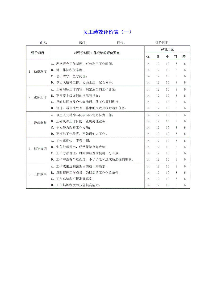 企业绩效考核表格大全_第1页