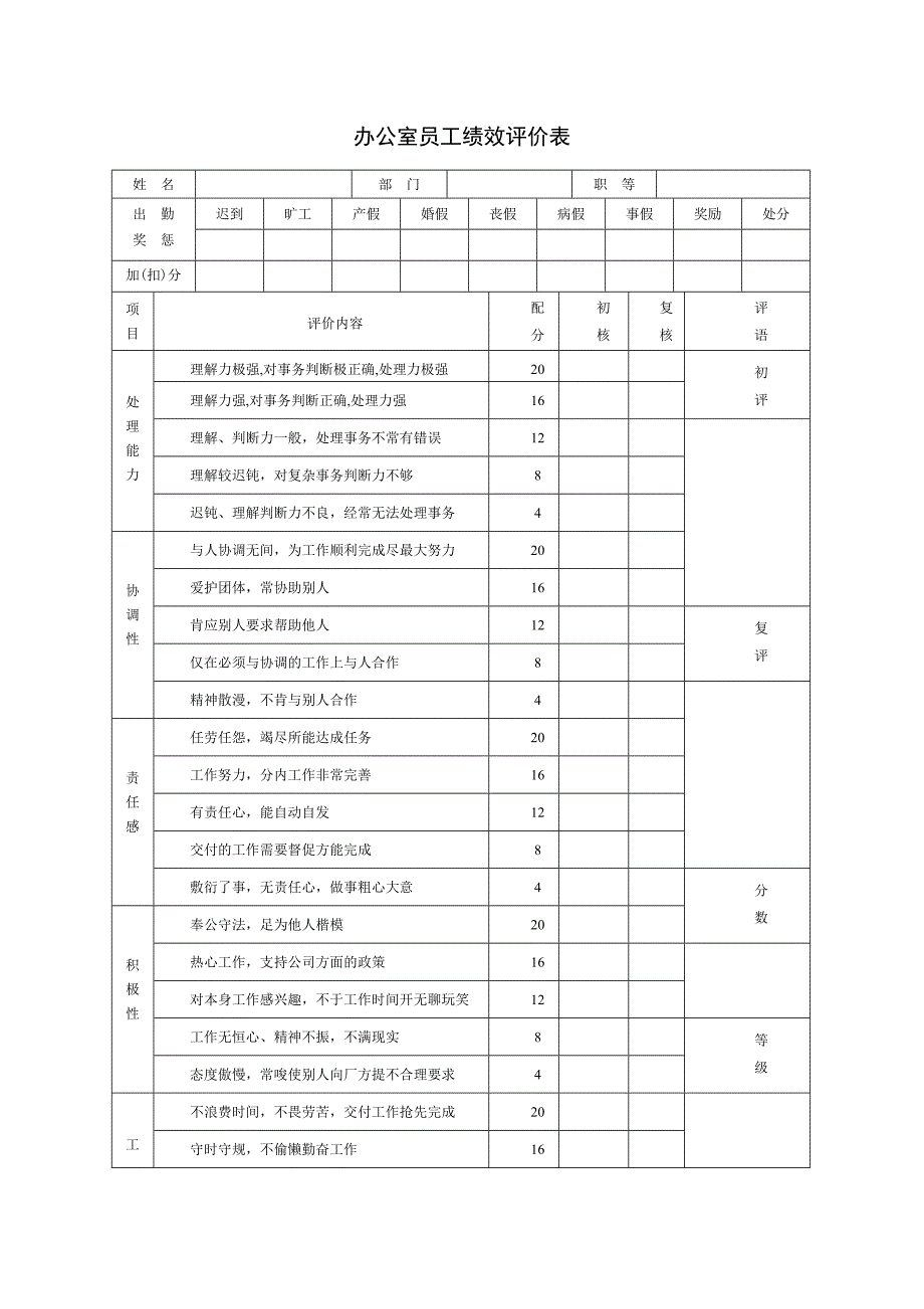 企业绩效考核表格大全_第3页