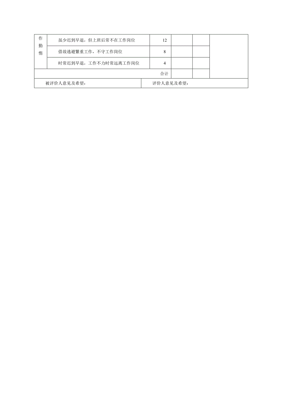 企业绩效考核表格大全_第4页