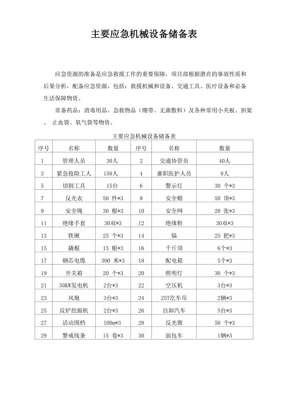 主要应急机械设备储备表_第1页