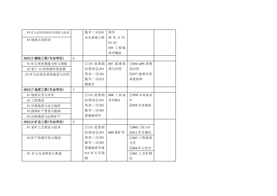 河北联合大学硕士研究生招生专业目录_第4页