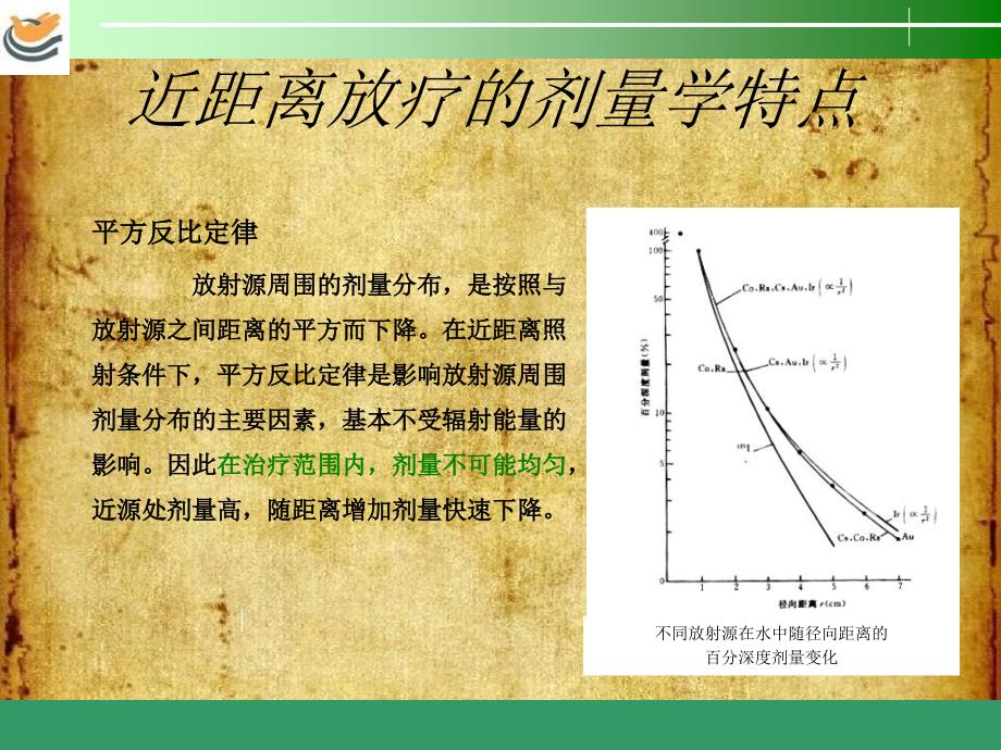 《近距离放射治疗》课件_第4页