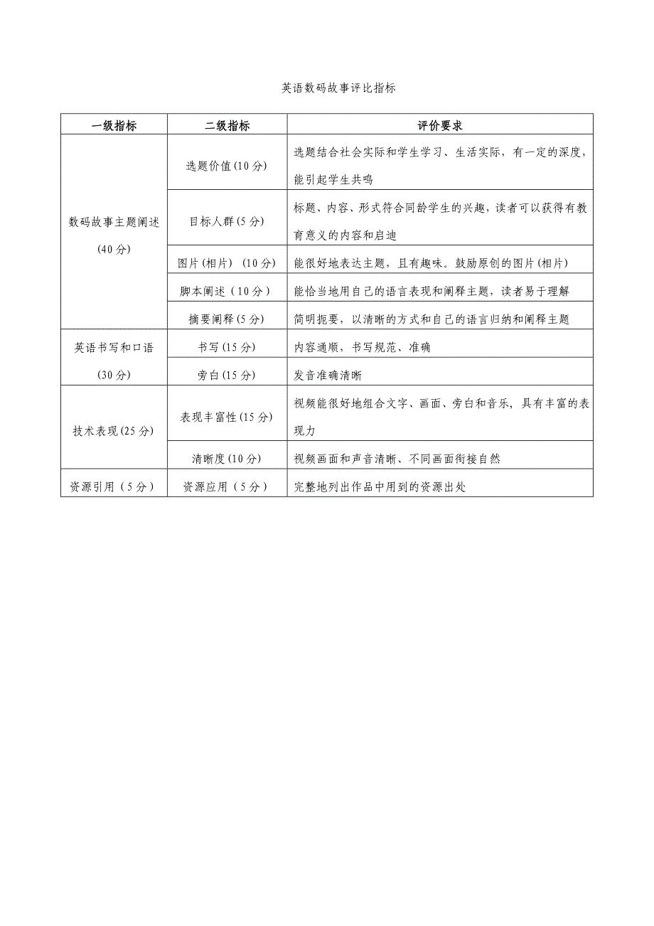 越城区2012年未成年人公益广告创意大赛暨中小学电脑制.doc_第4页