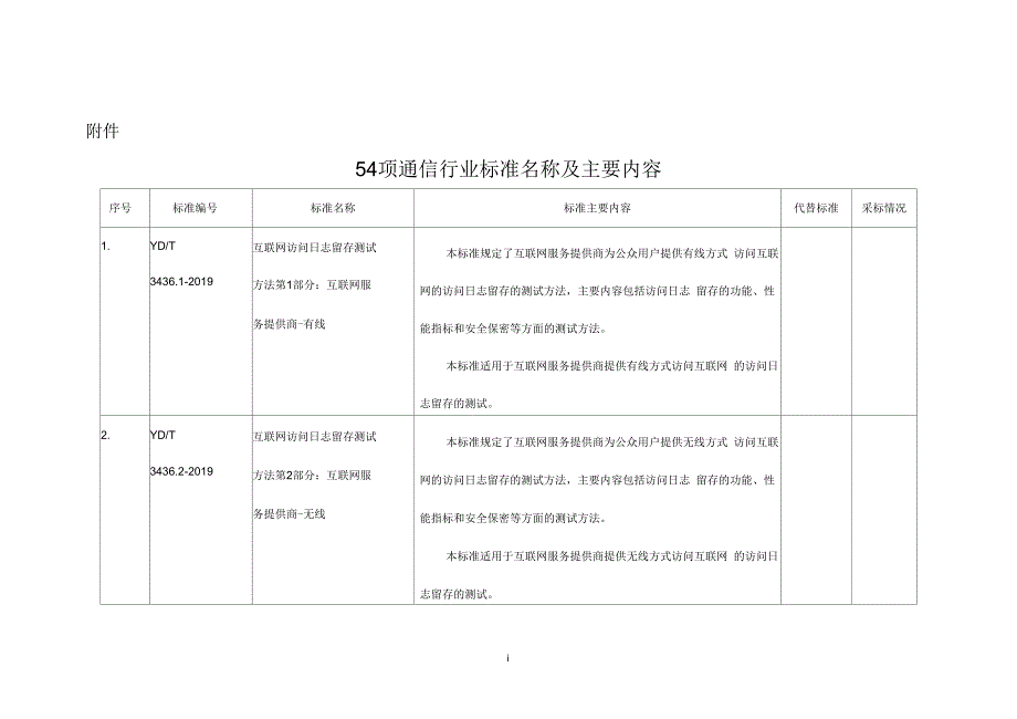 54项通信行业标准名称及主要内容.doc_第1页