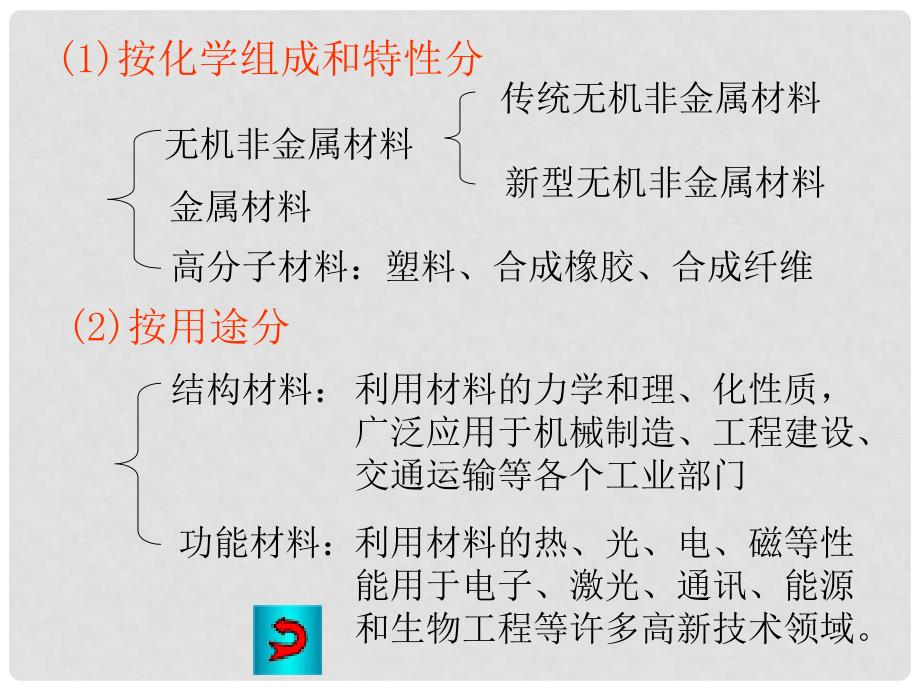 湖南省长沙市望城区第一中学高中化学《硅和硅酸盐工业1》课件_第4页