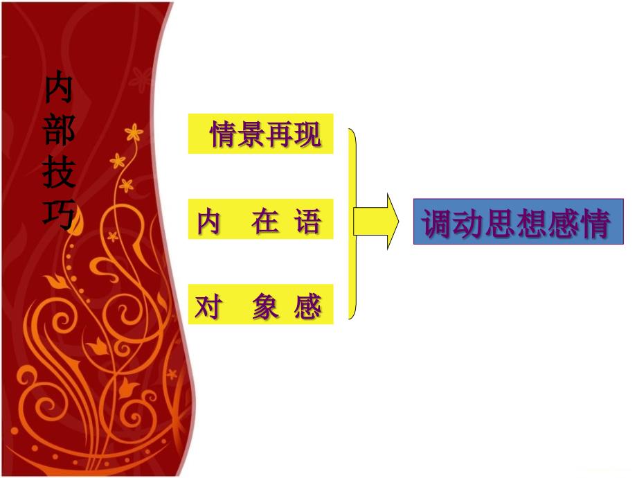 当众讲话表达技巧当众讲话课件_第4页