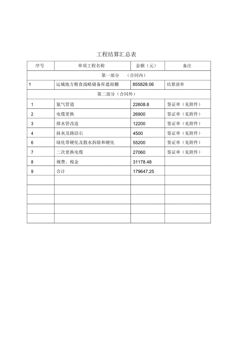 钢结构工程结算书_第3页