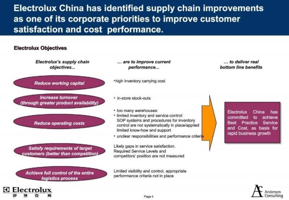 安达信伊莱克斯Network Strategy项目咨询报告_第3页