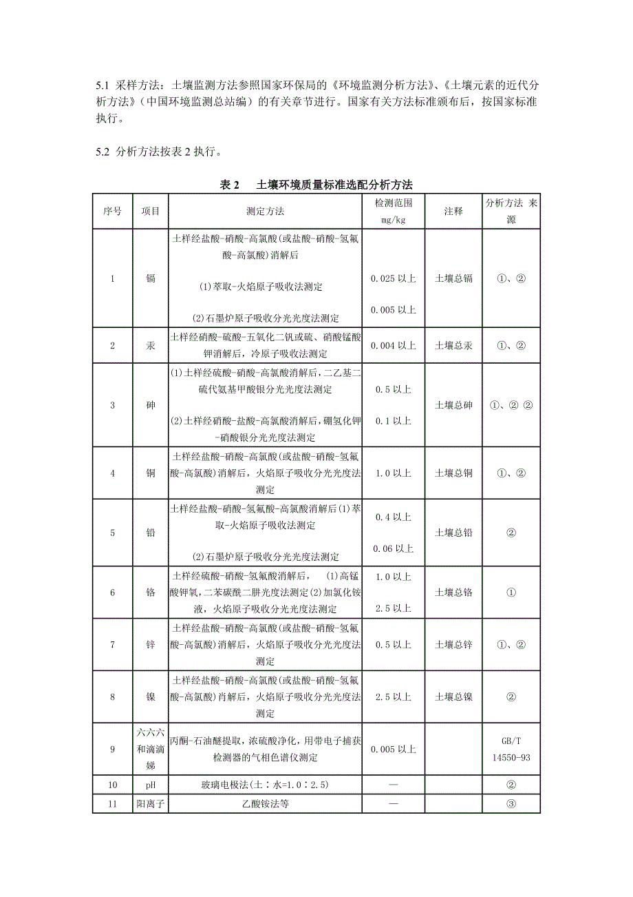 土壤环境质量标准_第3页